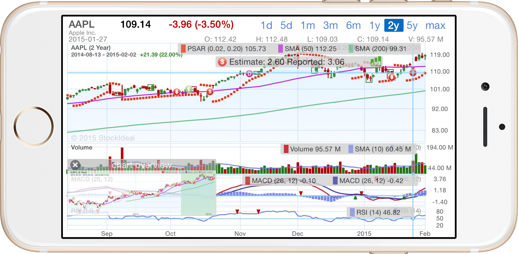 Candlestick Chart Ios